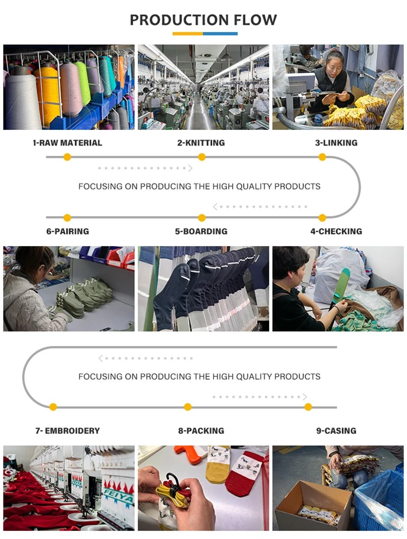 Production Process Production Process